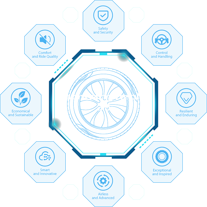 AdvanZtech 2.0 Technology