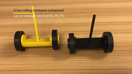 Tire Rolling Resistance Demonstration